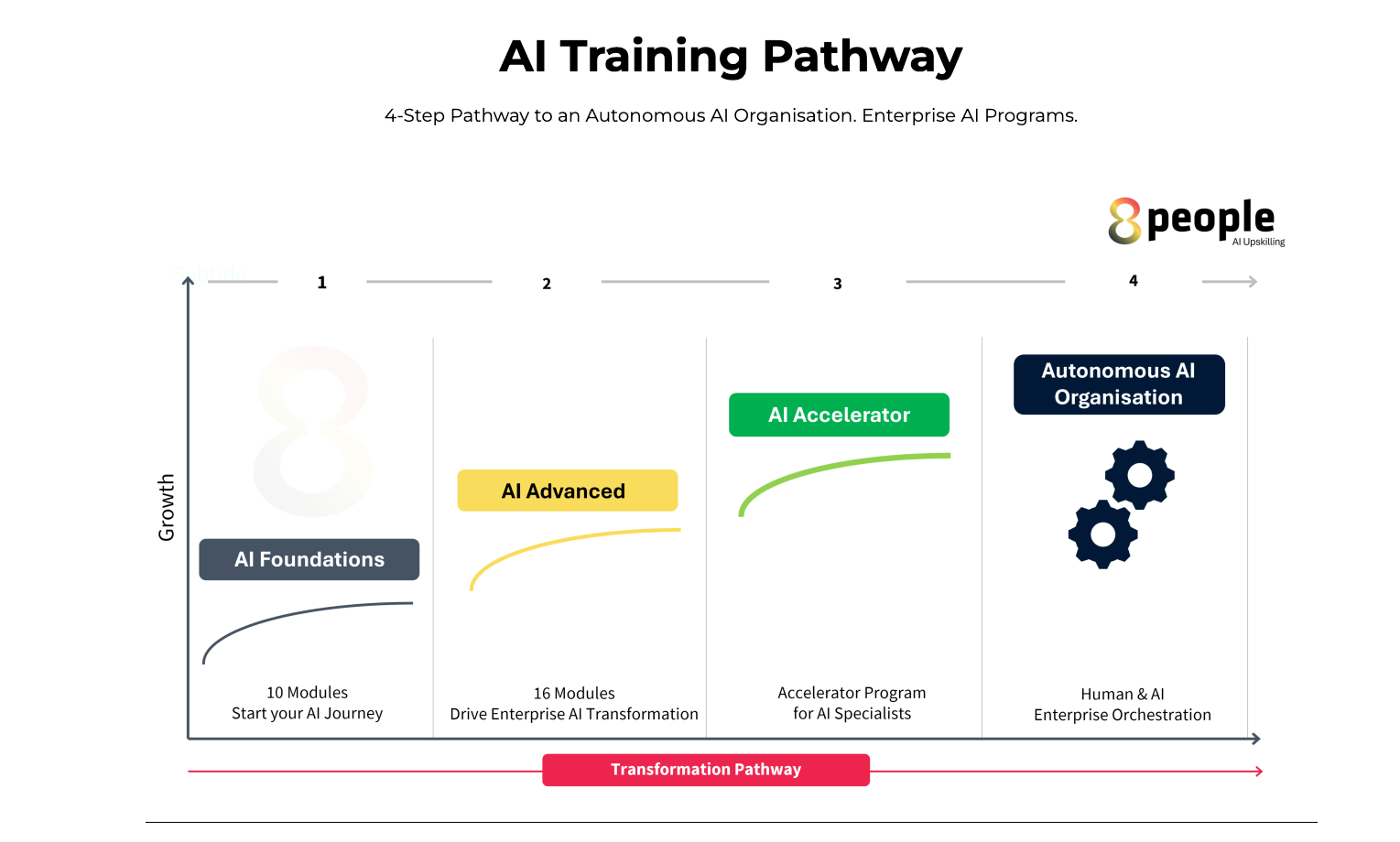 AI Training Pathway
